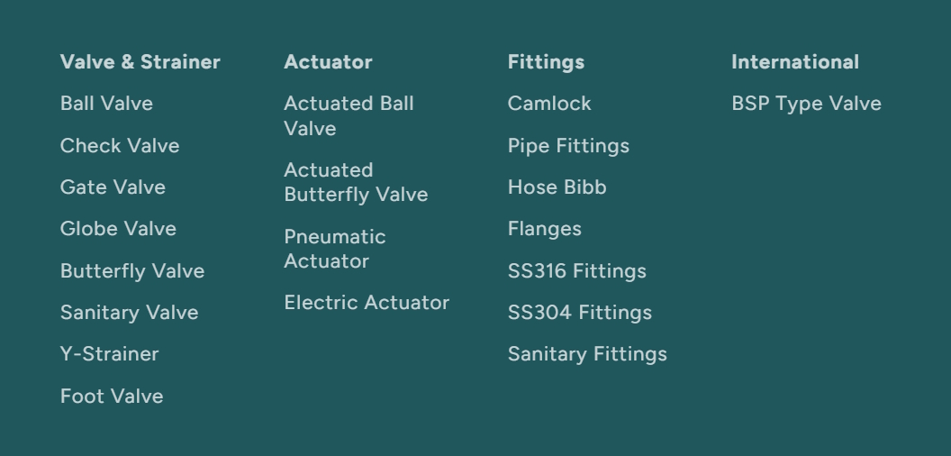 Product Collections